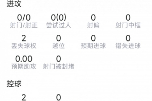 格瓦迪奥尔替补出场表现：进球被吹，防守表现零失误