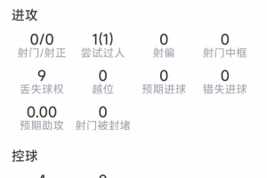 宽萨表现数据：红牌被罚，解围2次，抢断2次，得分5.7分
