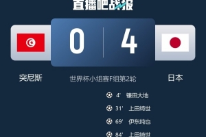 北青报道：日本队创纪录，无愧亚洲最强队伍称号