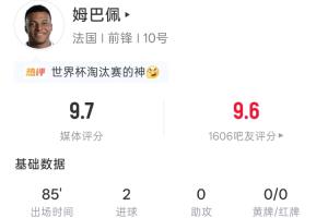 姆巴佩表现神勇：全场85分钟贡献5射4正2球，吧友打分9.6分