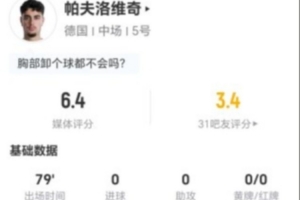 帕夫洛维奇此役1射0中+贡献1次关键传球 8次对抗0次成功+5次犯规2次被过 得分6.4分