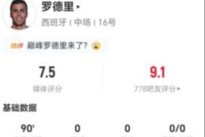 罗德里本战传球达成93.5%+贡献4次抢断和4次对抗成功,荣获7.5分评价