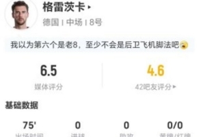 德国队告别战?格雷茨卡此役两射不中+8次争顶3成功 点球战未登场