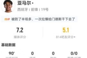 亚马尔此役射中3球2次，19次丢球权，5次抢断，5次犯规，21次对抗成功，评分7.2分