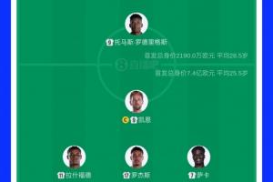 首发球员身价对比：英格兰首发11人总价值7.4亿欧元，超巴拿马首发33倍以上
