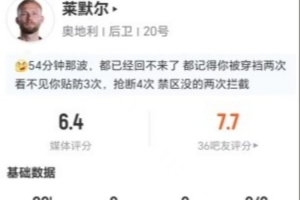 对位亚马尔:莱默尔此役5次断球2次犯规2次被过,对抗成功8次,得分仅6.4分