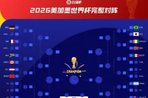 上届冠军亚军对决！阿根廷与法国分属不同半区，直至决赛才有机会相遇