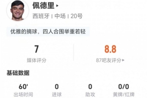 佩德里本场比赛无射门1次关键传球，9次对抗成功7次，3次抢断3次造犯规，总分7分
