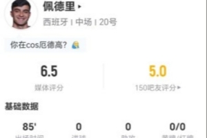佩德里本场比赛射失1球并有1次关键传球,4次对抗成功但10次失去球权,得分6.5分