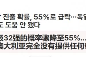 韩媒热议：德日澳均未助力，韩晋级几率降至55%