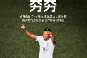 淘汰摩洛哥，法国世界杯三连进四强，前两届一冠一亚