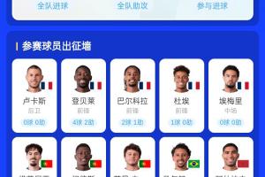 谁能实现?同一年有望夺得欧冠和世界杯:法国队登贝莱等5人,葡萄牙队3人