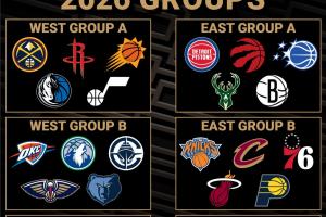 新赛季NBA分组结果揭晓：湖人、勇士、马刺分在同一组，尼克斯、热火、骑士同组