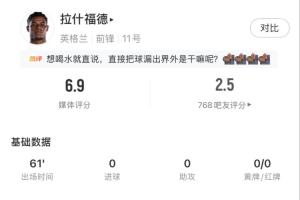 拉什福德出场61分钟表现:射门3次命中1球,两次失良机,8次失球权