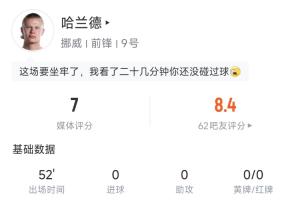 严密防守下的哈兰德半场表现：触球10次，传球6次，射门1脚