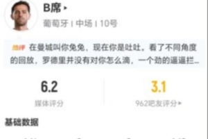 B席替补表现1射1失，传球无建树，对抗犯规各2次，综合得分6.2分