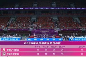 狂飙！姚子萱18板力挽狂澜，中国U18女篮热身赛大胜世新大学