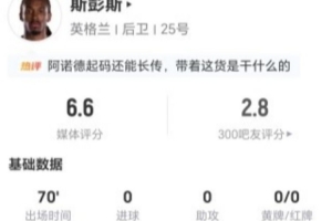 斯彭斯表现:射门传球皆无建树,失球权17次,抢断4次,造犯规2次,对抗成功10次