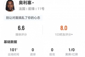 奥利塞此役射门0次,送出关键传球1次,丢球权18次,过人6次成功2次,造犯规3次,得分6.6分