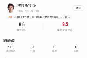 惨痛!瑞典守门员全场扑出9球,却仍失3分,对手还击中两次门柱