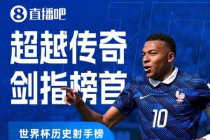 仅差一球！世界杯进球榜：姆巴佩19战19球，仅逊于榜首梅西1球