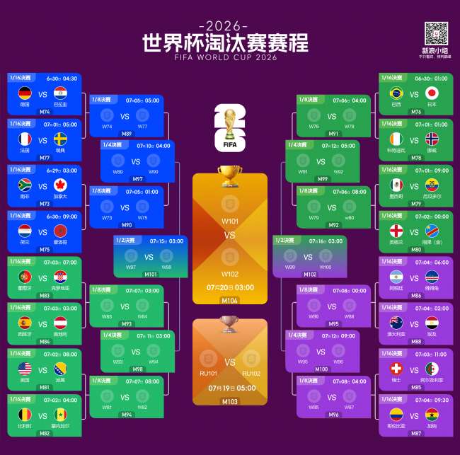 土耳其对阵美国