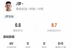 半场即被换出!34岁J罗此役射门关键传球均无 3次对抗成功 获评6.6分