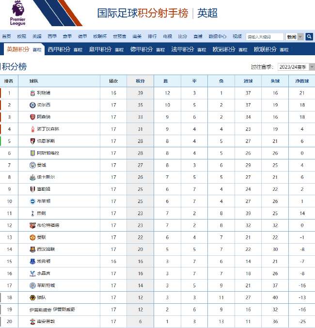 葡萄牙对乌兹别克斯坦比分直播_葡萄牙对乌兹别克斯坦高清比赛直播_葡萄牙对乌兹别克斯坦直播