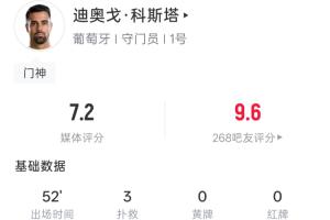 确保城门不失！科斯塔半场表现：3次扑救，1次解围，6次长传