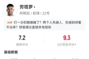 开场立功！劳塔罗半场获媒体评分7.2为队内最高，吧友评价高达9.3分