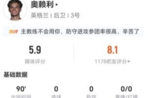 有何不妥？奥赖利此役射门1次失误+防守成功2次+犯规3次，全场得分最低5.9分